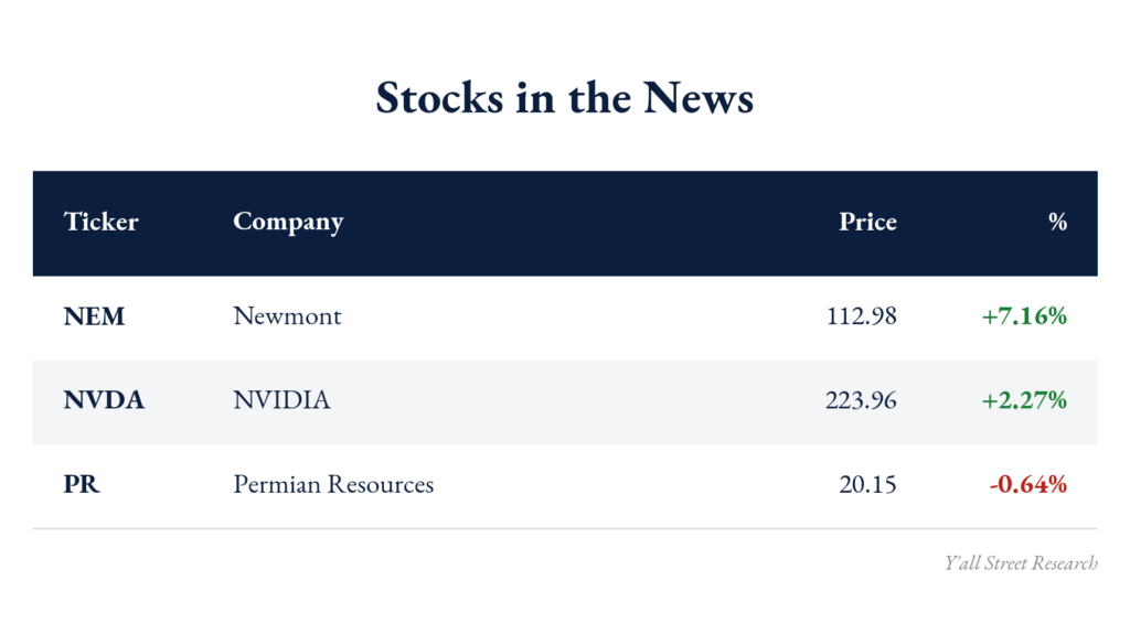 Stock market ticker table showing Newmont, Nvidia, and Permian Resources price changes.